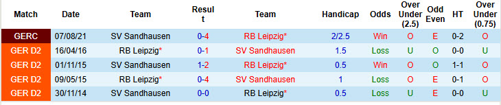 Nhận định, soi kèo Sandhausen vs Leipzig, 20h30 ngày 16/8: Giải bài toán hàng công - Ảnh 4