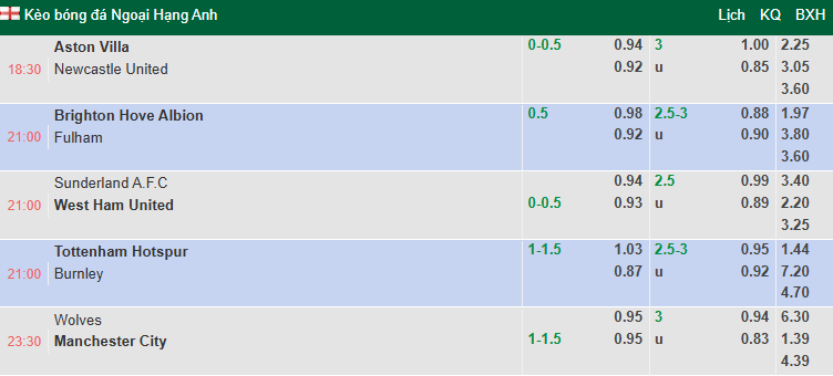 Nhận định, soi kèo Tottenham vs Burnley, 21h00 ngày 16/8: Đả bại tân binh - Ảnh 1