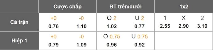 Nhận định, soi kèo Valencia vs Sociedad, 2h30 ngày 17/8: Khởi đầu thuận lợi - Ảnh 1