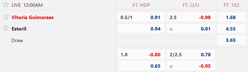 Nhận định, soi kèo Vitoria Guimaraes vs Estoril Praia, 00h00 ngày 17/8: Bệ phóng sân nhà - Ảnh 5