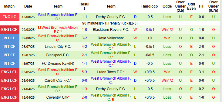 Nhận định, soi kèo Wrexham vs West Brom, 18h30 ngày 16/8: Tân binh lên tiếng - Ảnh 3