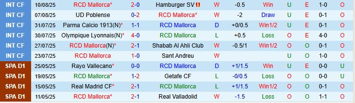 Soi kèo góc Mallorca vs Barcelona, 00h30 ngày 17/8 - Ảnh 2