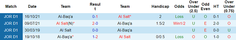 Nhận định, soi kèo Al Baqa’a vs Al Salt, 22h00 ngày 18/8: Khó cho khách - Ảnh 3