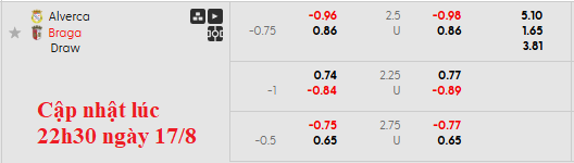 Nhận định, soi kèo Alverca vs Braga, 0h00 ngày 18/8: Đẳng cấp khác biệt - Ảnh 6