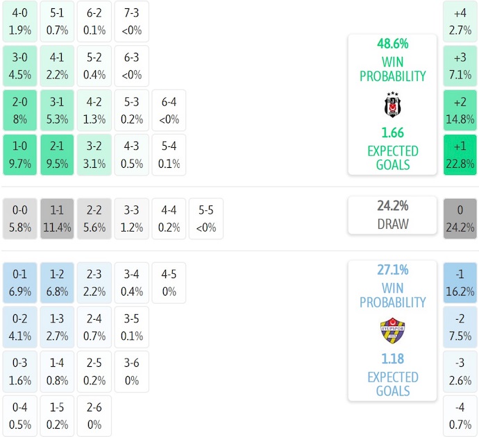 Nhận định, soi kèo Besiktas vs Eyupspor, 1h30 ngày 18/8: Khó có bất ngờ - Ảnh 7