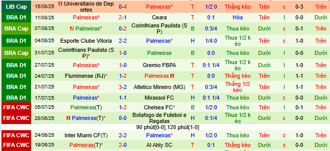 Nhận định, soi kèo Botafogo vs Palmeiras - Ảnh 2