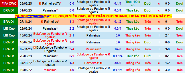 Nhận định, soi kèo Botafogo vs Palmeiras - Ảnh 3