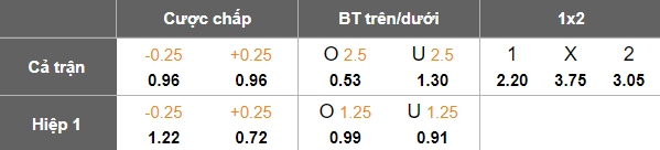 Nhận định, soi kèo Brommapojkarna vs Sirius, 19h00 ngày 17/8: Khó tin cửa trên - Ảnh 5