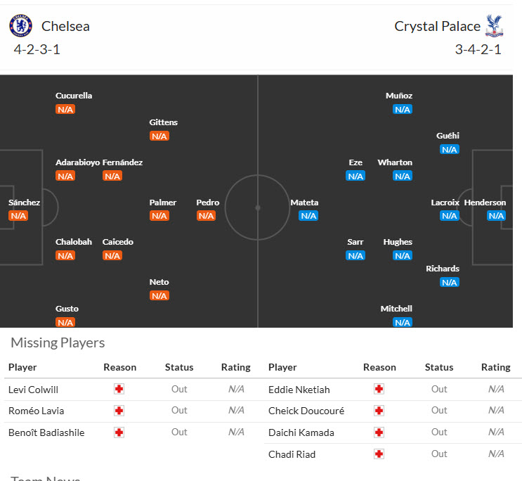 Nhận định, soi kèo Chelsea vs Crystal Palace, 20h00 ngày 17/8: Đối thủ kị dơ - Ảnh 5
