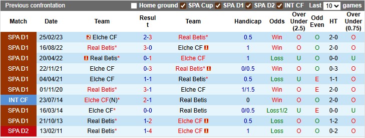 Nhận định, soi kèo Elche vs Betis, 2h00 ngày 19/8: Ngày về vui vẻ - Ảnh 3