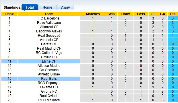 Nhận định, soi kèo Elche vs Betis, 2h00 ngày 19/8: Ngày về vui vẻ - Ảnh 4