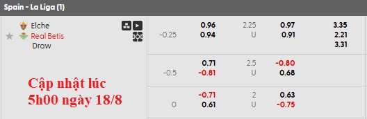 Nhận định, soi kèo Elche vs Betis, 2h00 ngày 19/8: Ngày về vui vẻ - Ảnh 5