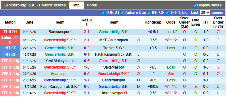 Nhận định, soi kèo Genclerbirligi vs Antalyaspor, 22h59 ngày 17/8: Điểm số đầu tiên - Ảnh 1