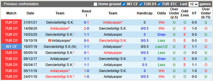 Nhận định, soi kèo Genclerbirligi vs Antalyaspor, 22h59 ngày 17/8: Điểm số đầu tiên - Ảnh 3