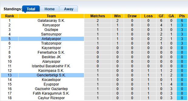 Nhận định, soi kèo Genclerbirligi vs Antalyaspor, 22h59 ngày 17/8: Điểm số đầu tiên - Ảnh 4