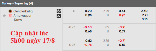 Nhận định, soi kèo Genclerbirligi vs Antalyaspor, 22h59 ngày 17/8: Điểm số đầu tiên - Ảnh 5