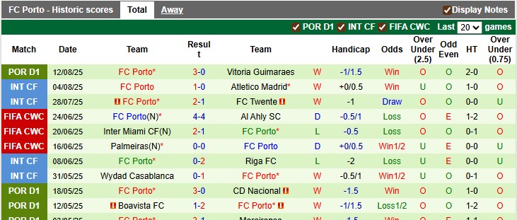 Nhận định, soi kèo Gil Vicente vs Porto, 2h15 ngày 19/8: Khó cho chiếu trên - Ảnh 2