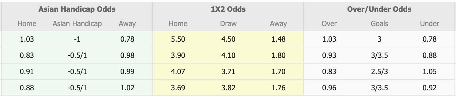 Nhận định, soi kèo Go Ahead Eagles vs AFC Ajax, 17h15 ngày 17/8: Không hề ngon ăn - Ảnh 1