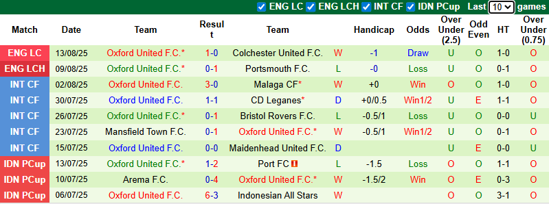 Nhận định, soi kèo Hull City vs Oxford United, 21h00 ngày 17/8: Bầy Hổ ra oai - Ảnh 3