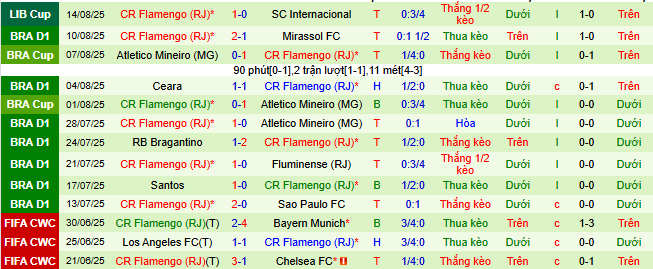 Nhận định, soi kèo Internacional vs Flamengo - Ảnh 2