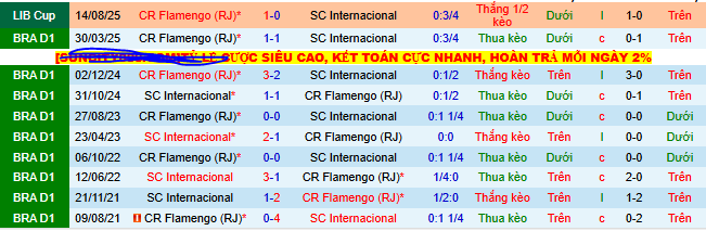 Nhận định, soi kèo Internacional vs Flamengo - Ảnh 3