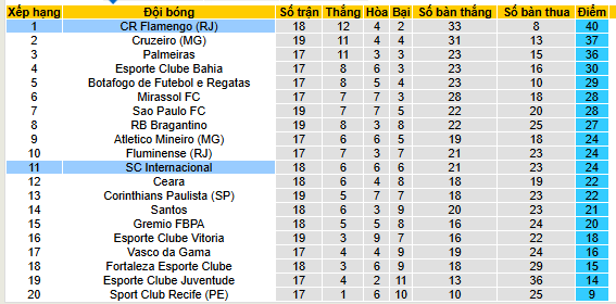 Nhận định, soi kèo Internacional vs Flamengo - Ảnh 4