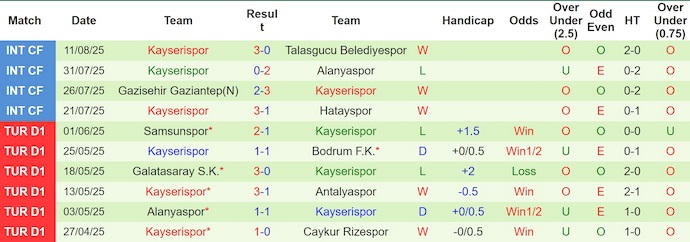 Nhận định, soi kèo Istanbul Basaksehir vs Kayserispor, 1h30 ngày 18/8: Phong độ lên cao - Ảnh 3