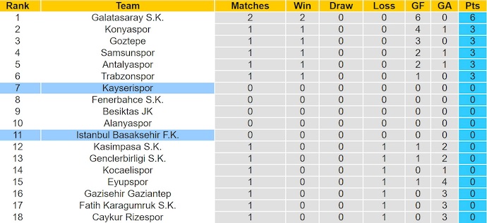 Nhận định, soi kèo Istanbul Basaksehir vs Kayserispor, 1h30 ngày 18/8: Phong độ lên cao - Ảnh 5
