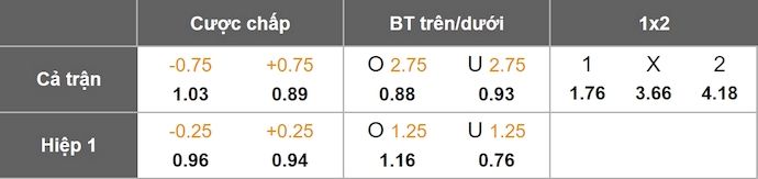 Nhận định, soi kèo Istanbul Basaksehir vs Kayserispor, 1h30 ngày 18/8: Phong độ lên cao - Ảnh 8