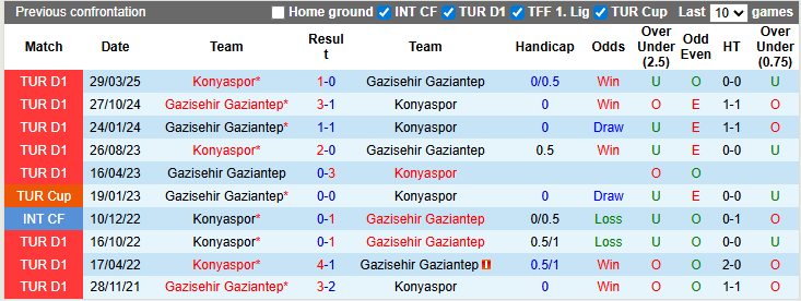 Nhận định, soi kèo Konyaspor vs Gaziantep, 22h59 ngày 17/8: Tương lai tươi sáng - Ảnh 3