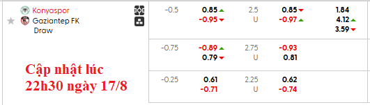 Nhận định, soi kèo Konyaspor vs Gaziantep, 22h59 ngày 17/8: Tương lai tươi sáng - Ảnh 6