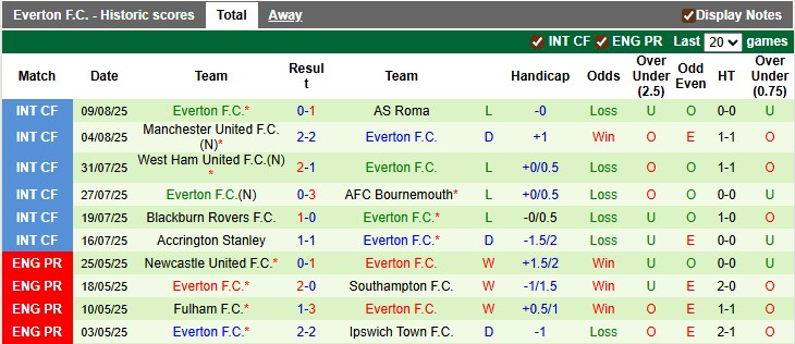 Nhận định, soi kèo Leeds vs Everton, 2h00 ngày 19/8: Khởi đầu nhẹ nhàng - Ảnh 2