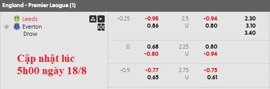 Nhận định, soi kèo Leeds vs Everton, 2h00 ngày 19/8: Khởi đầu nhẹ nhàng - Ảnh 5
