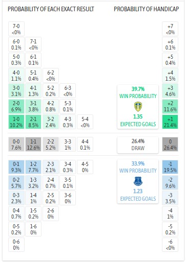 Nhận định, soi kèo Leeds vs Everton, 2h00 ngày 19/8: Khởi đầu nhẹ nhàng - Ảnh 8
