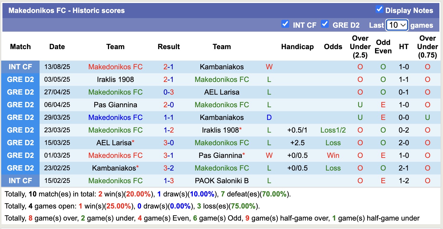 Nhận định, soi kèo Makedonikos FC vs Levadiakos, 21h00 ngày 18/8: Chiến thắng nhọc nhằn - Ảnh 2