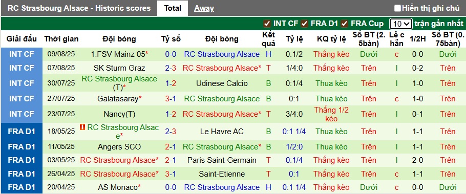 Nhận định, soi kèo Metz vs Strasbourg, 21h45 ngày 17/8: Bắt nạt tân binh - Ảnh 3