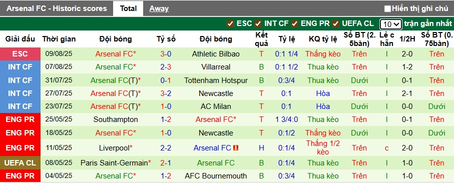 Nhận định, soi kèo MU vs Arsenal, 22h30 ngày 17/8: Quà cho Pháo thủ - Ảnh 3