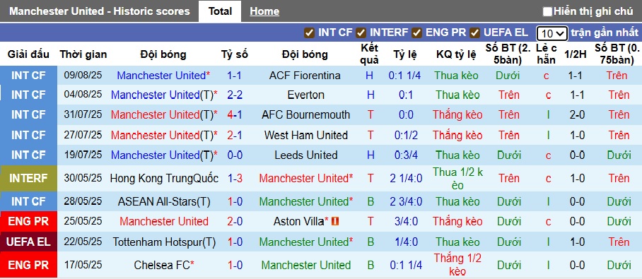 Nhận định, soi kèo MU vs Arsenal, 22h30 ngày 17/8: Quà cho Pháo thủ - Ảnh 4