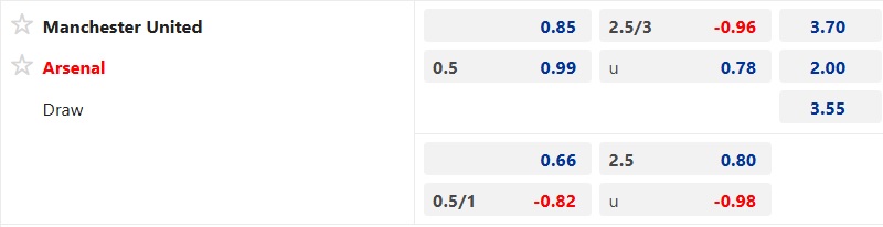 Nhận định, soi kèo MU vs Arsenal, 22h30 ngày 17/8: Quà cho Pháo thủ - Ảnh 5