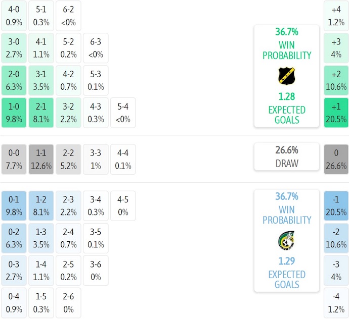 Nhận định, soi kèo NAC Breda vs Fortuna, 1h00 ngày 18/8: Chủ nhà sa sút - Ảnh 8