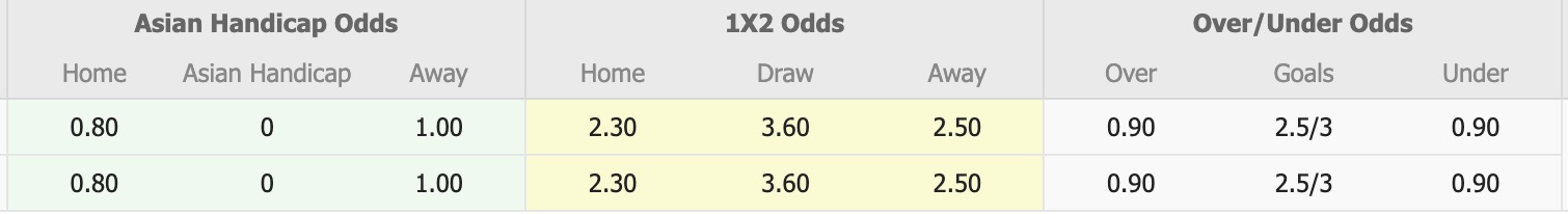 Nhận định, soi kèo Negeri Sembilan FC vs PDRM FA, 20h00 ngày 18/8: Đối thủ khó chịu - Ảnh 1