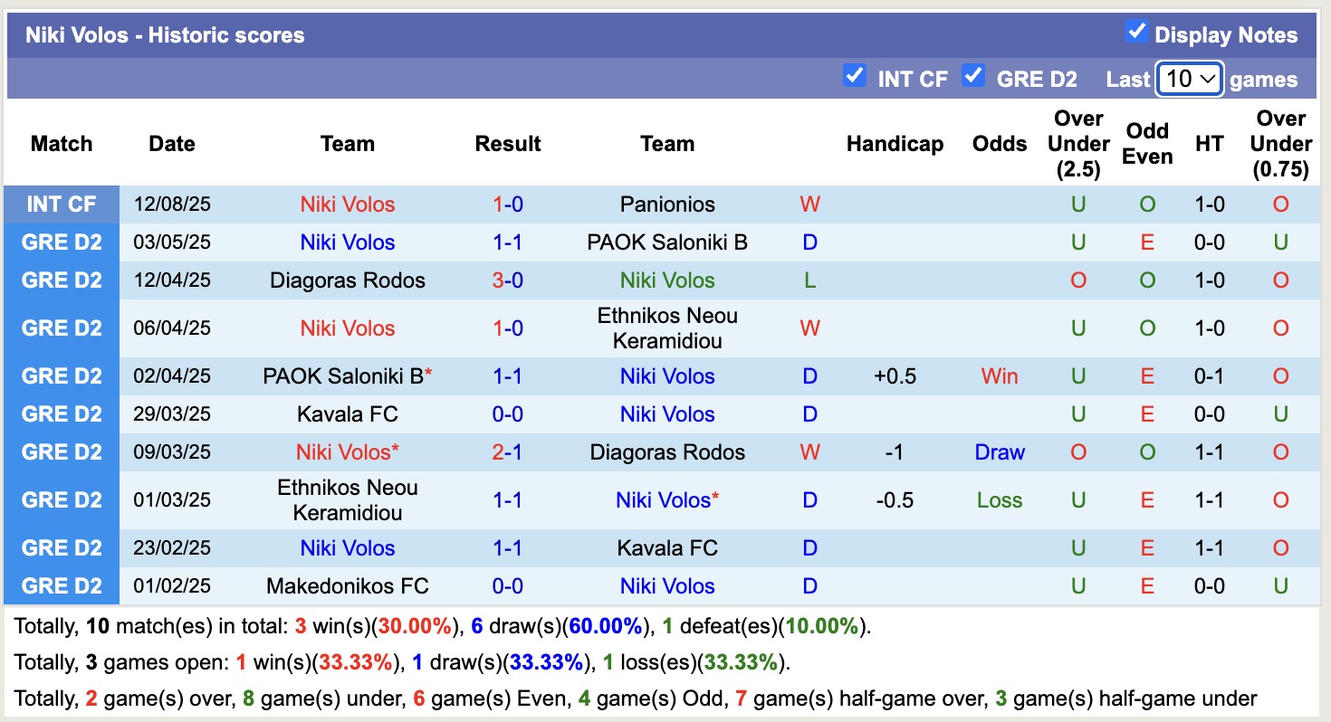 Nhận định, soi kèo Niki Volos vs Panetolikos, 21h00 ngày 18/8: Nỗi đau kéo dài - Ảnh 2