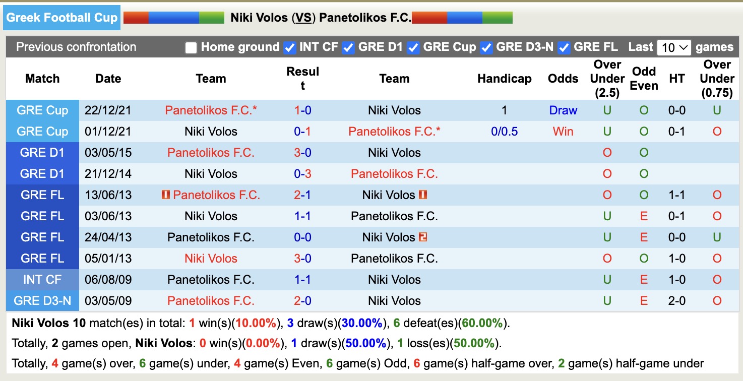 Nhận định, soi kèo Niki Volos vs Panetolikos, 21h00 ngày 18/8: Nỗi đau kéo dài - Ảnh 4
