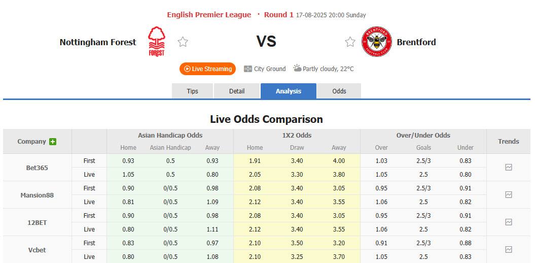 Nhận định, soi kèo Nottingham vs Brentford, 20h00 ngày 17/8: Khoảng trống trên hàng công - Ảnh 2