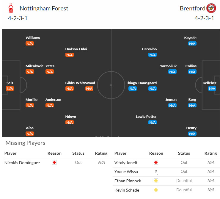 Nhận định, soi kèo Nottingham vs Brentford, 20h00 ngày 17/8: Khoảng trống trên hàng công - Ảnh 6
