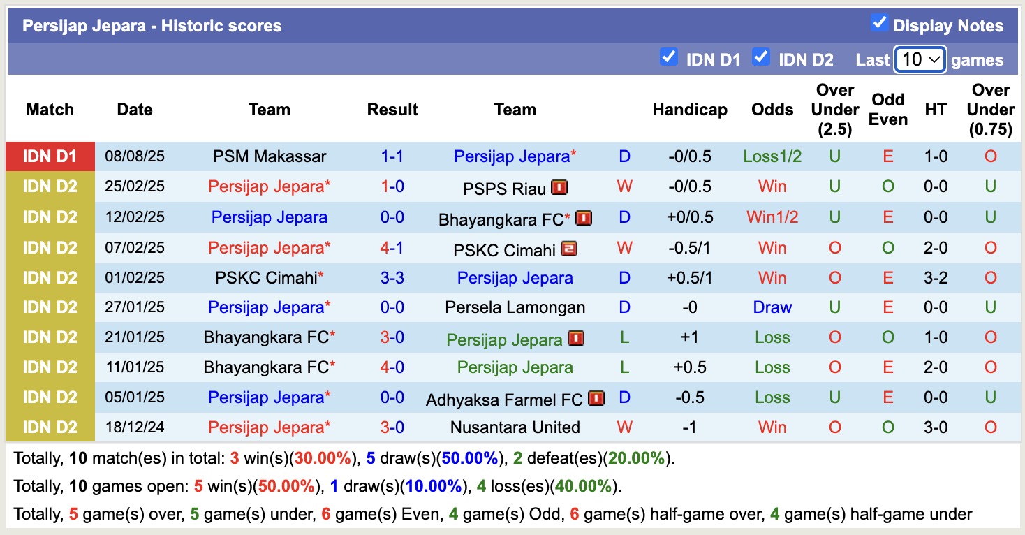 Nhận định, soi kèo Persijap Jepara vs Persib Bandung, 18h30 ngày 18/8: Cứ ngỡ ngon ăn - Ảnh 2