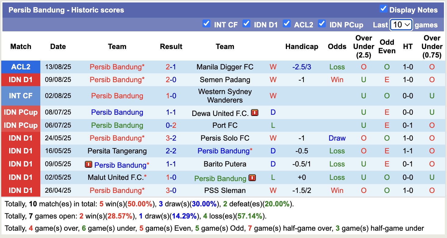 Nhận định, soi kèo Persijap Jepara vs Persib Bandung, 18h30 ngày 18/8: Cứ ngỡ ngon ăn - Ảnh 3