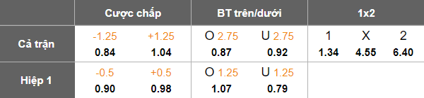 Nhận định, soi kèo Port FC vs Ayutthaya United, 18h30 ngày 17/8: Bất ngờ? - Ảnh 5
