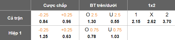 Nhận định, soi kèo PVF-CAND vs SLNA, 18h00 ngày 17/8: Khó phân thắng bại - Ảnh 5