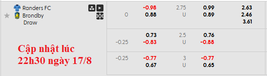Nhận định, soi kèo Randers vs Brondby, 22h59 ngày 17/8: Tưng bừng - Ảnh 6